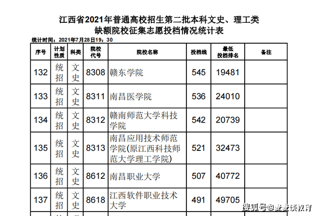 安徽财经大学商务学院是几本_安徽财经大学改名安徽商学院_安徽财经大学商学院怎么样