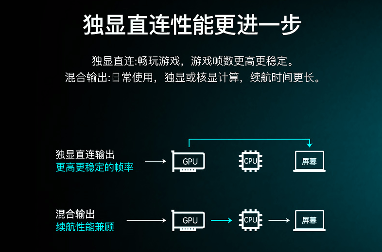 硬核玩家专属玩M6 米乐物！机械革命X10Pro降临(图5)