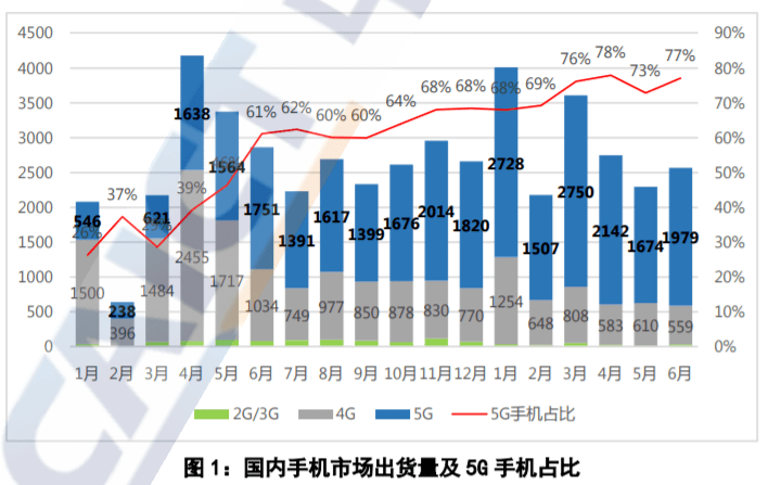 華為P50終亮相，僅支持4G，鴻蒙和相機能彌補失去5G的遺憾嗎？ 科技 第4張