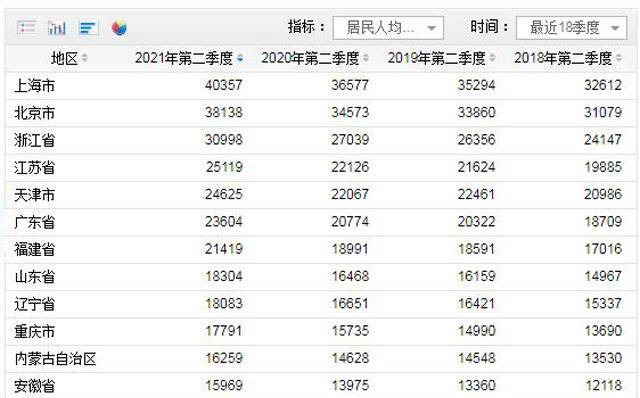 浙江的经济在全国排名 2aa3cf7697ad4f459fd8875f33b48e51.jpeg