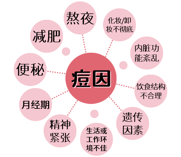 黑头|脸上长痘怎么办？挤痘？可能会要命！（真人实测）