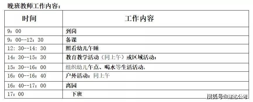 绩效|幼儿园教师的薪资待遇！现在还以为像你想象的那么差？