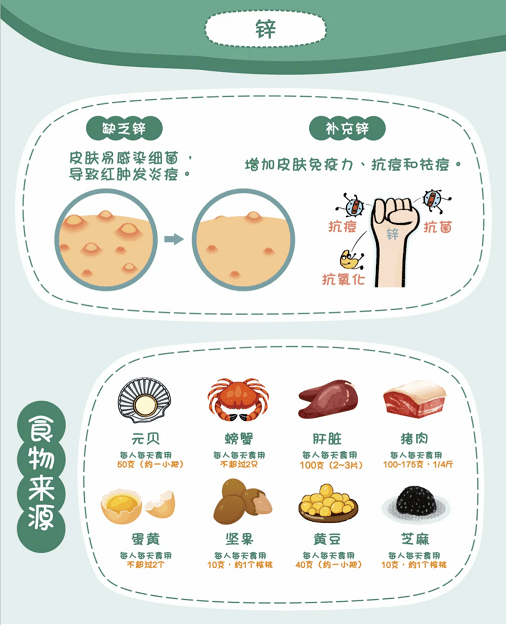 肠道|反复长痘,你护肤的手法正确吗?