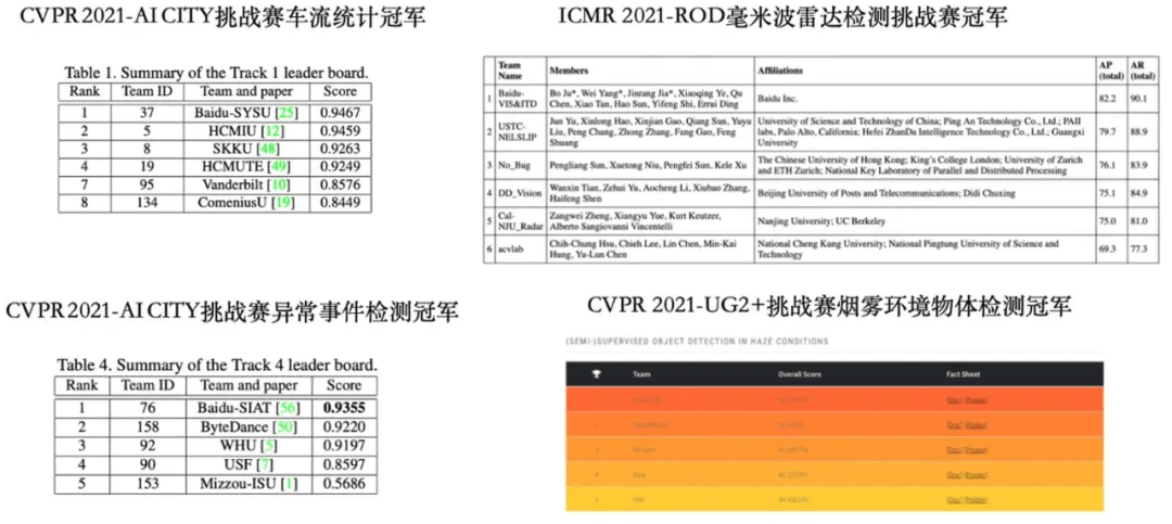 数据|管交通、查违章：10+顶会冠军之后，百度推出城市视觉感知算法引擎