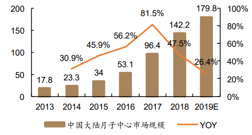 消息资讯|月子中心项目可行性研究报告-母婴蓝海东风至，渗透红利正当时