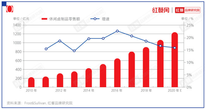 k1体育官方app下载在熊猫星厨开店的这款小吃频上热搜、红遍全国首店拿下北京卤味(图3)