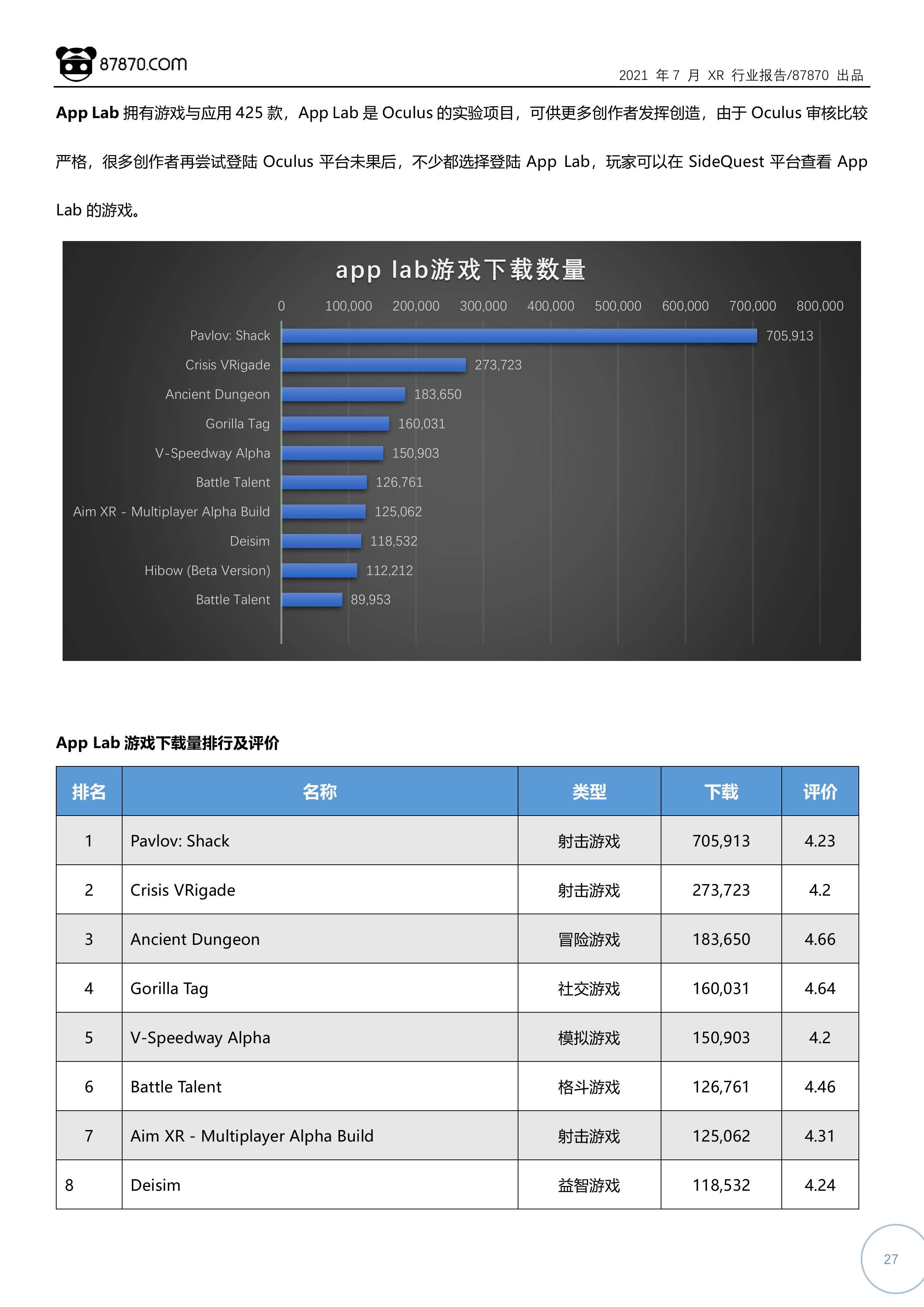 Pico|【87870网月报】2021年7月 VR/AR 行业市场分析报告