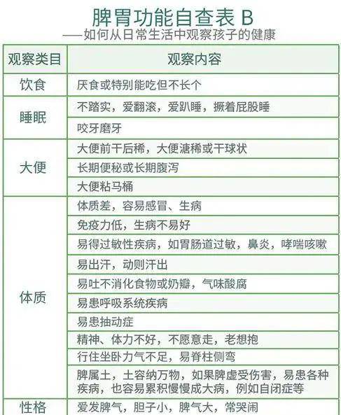 能力|最伤孩子胃的不是垃圾食品，不是碳酸饮料，而是这种食物