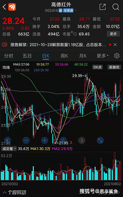 军工板块最近怎么样 b9635700f9064ef39c8eb1b3ef01f680.png