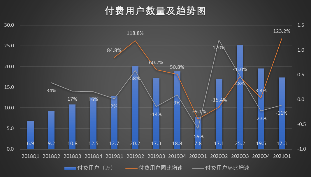 带着|整容？毁容都被新氧做成了生意