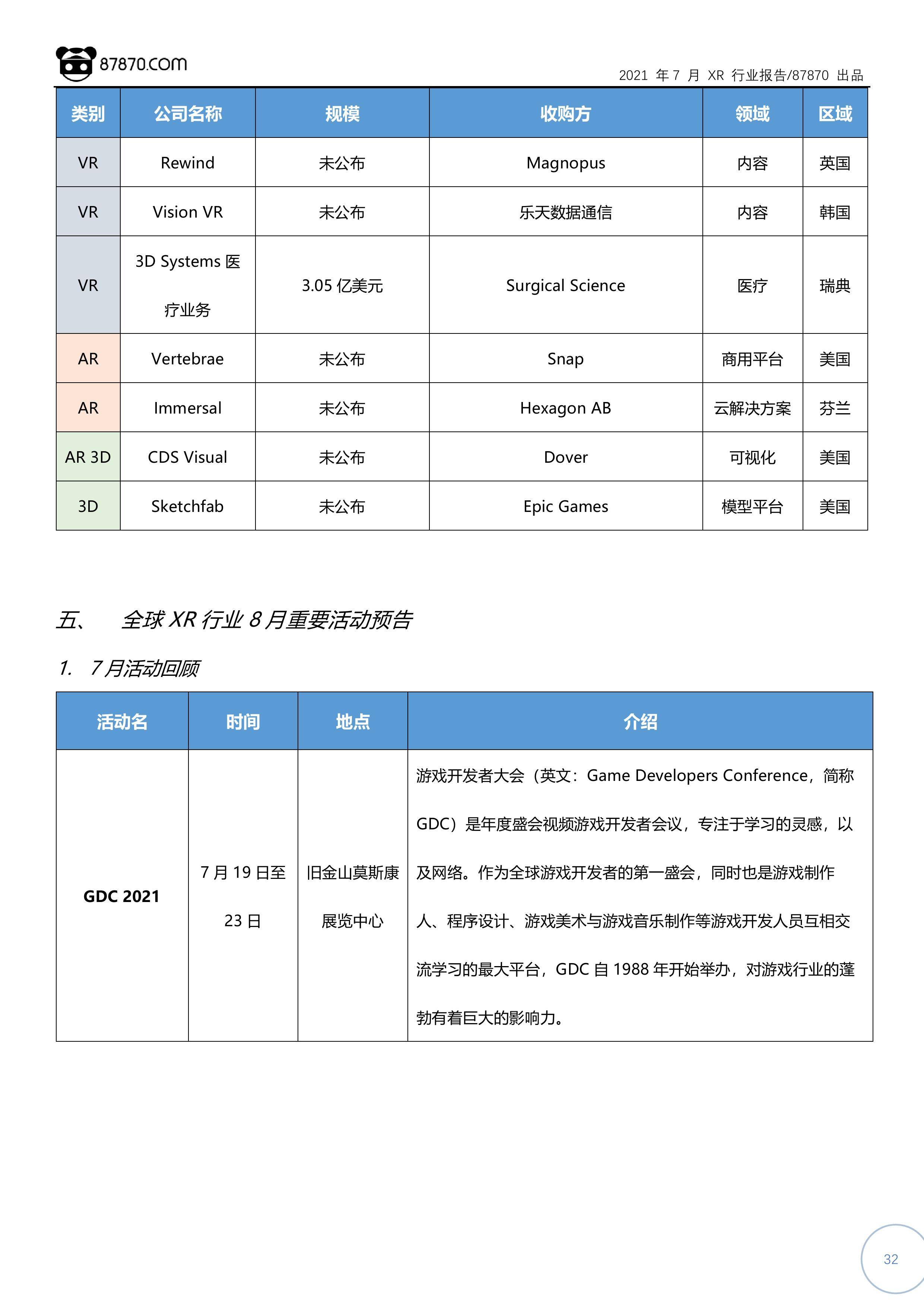 Pico|【87870网月报】2021年7月 VR/AR 行业市场分析报告