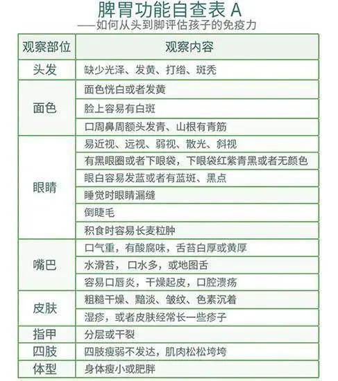 能力|最伤孩子胃的不是垃圾食品，不是碳酸饮料，而是这种食物