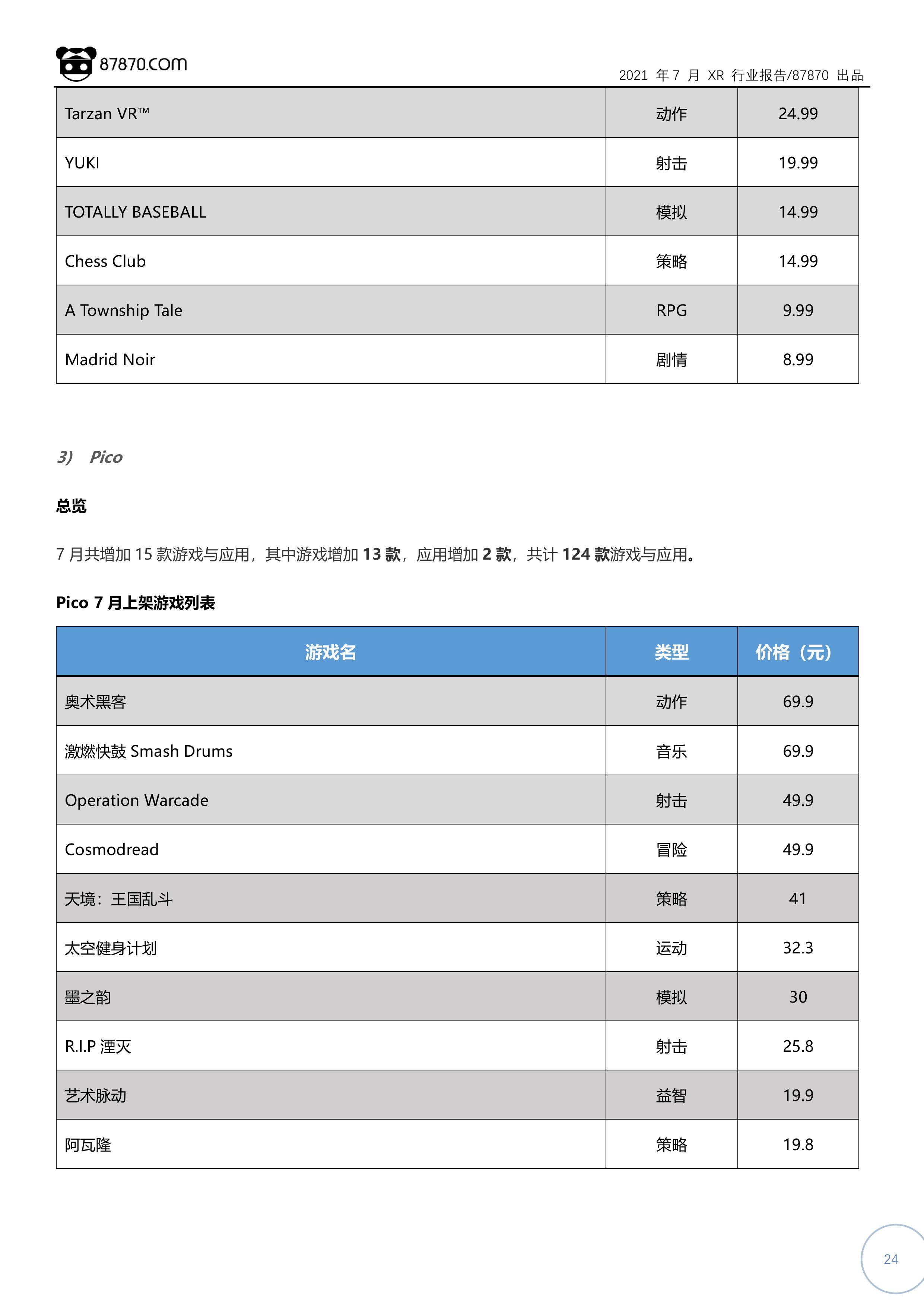 Pico|【87870网月报】2021年7月 VR/AR 行业市场分析报告