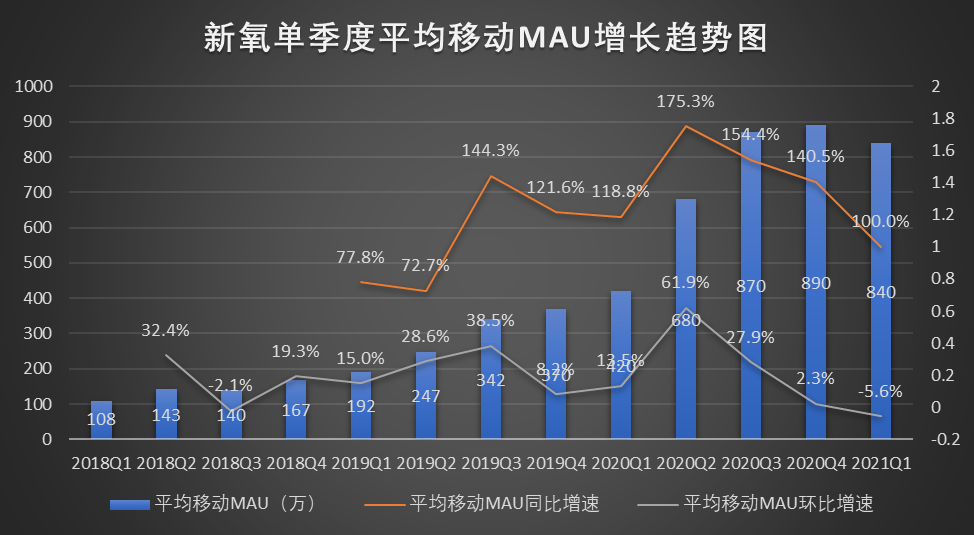 带着|整容？毁容都被新氧做成了生意