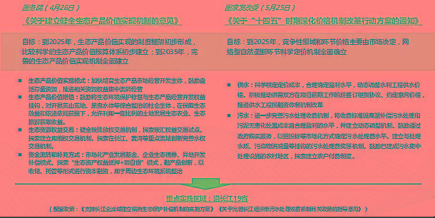 2021年2季度行业政策与市场形势分析