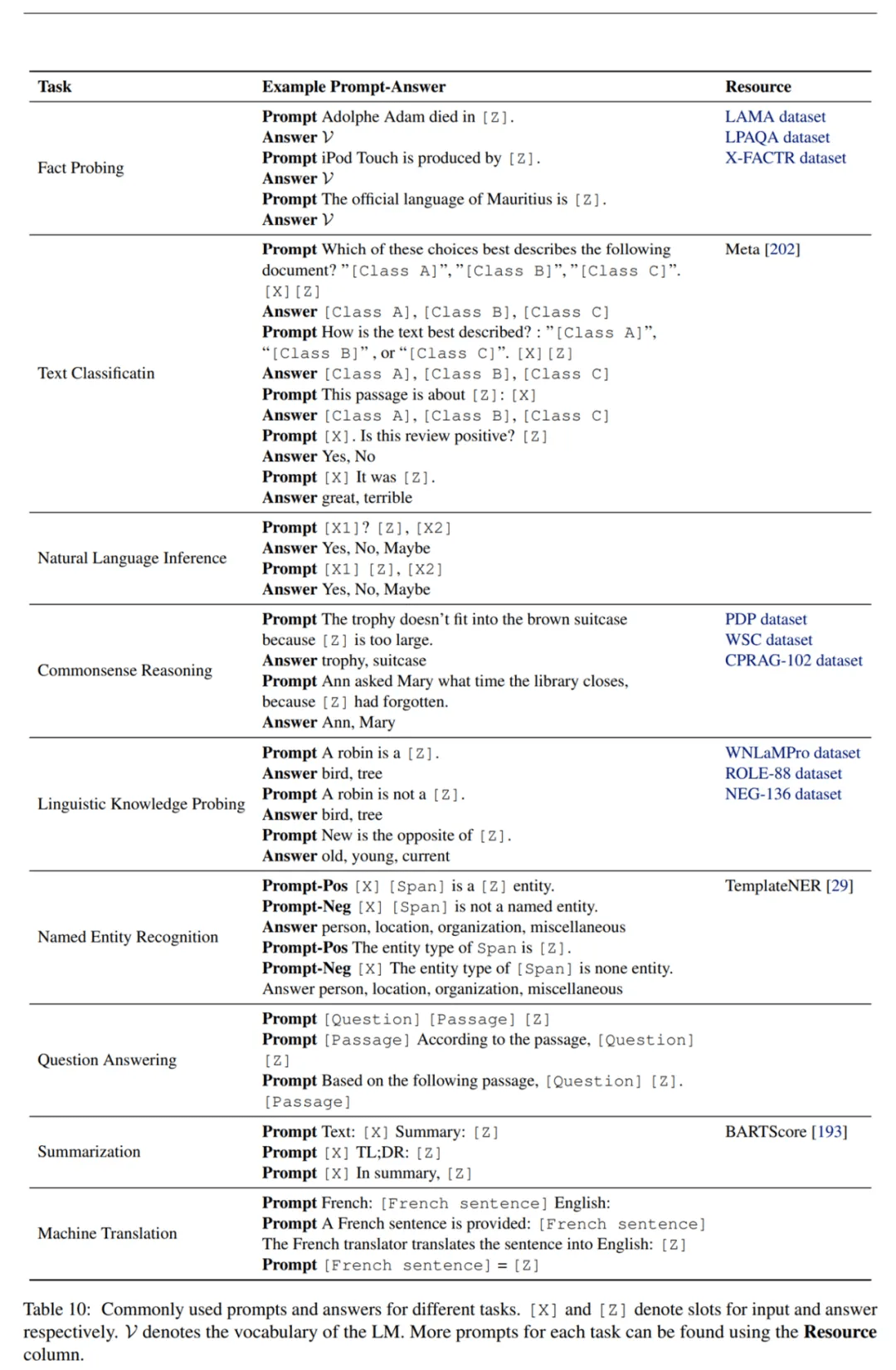 训练|Fine-tune之后的NLP新范式：Prompt越来越火，CMU华人博士后出了篇综述文章