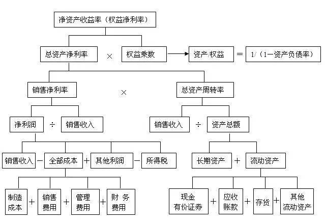 如何建立有效的绩效管理体系