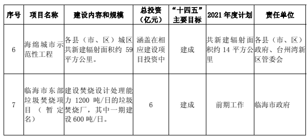 十四五规划主要内容规划哪些项目 7a364191cf334bce862f81817168686d.png