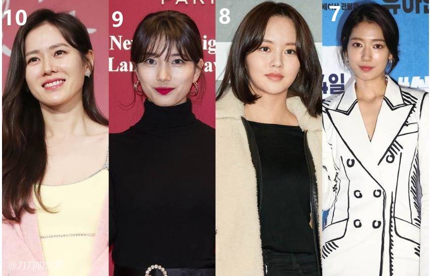 最美女演员排行榜_2021年中国十大美女明星排行,赵丽颖第十,第一实至名归