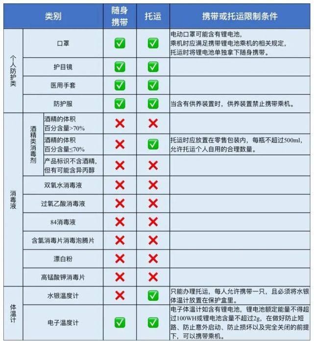 吉林|吉林机场集团疫情防控重要提示