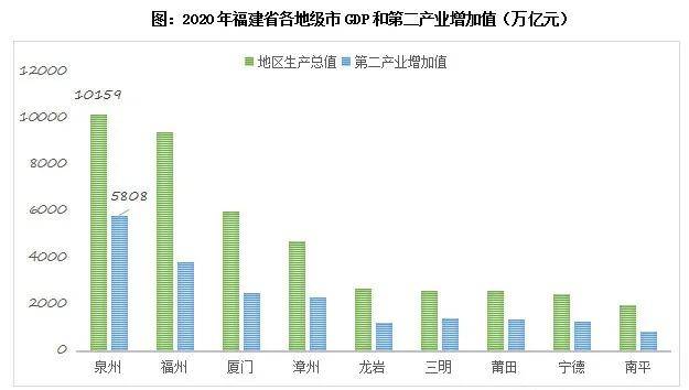 福建省人口_福建省南平市各地户籍人口(3)