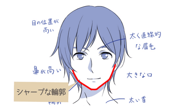 人类高质量男性画法教学 教你男性面部特征和头发画法技巧 女性