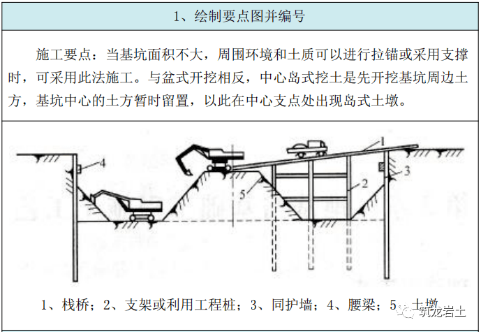 四,中心島式挖土法施工要點