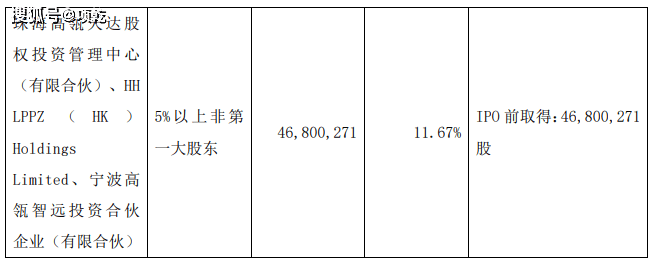 企业|高瓴减持，股价跌跌不休，良品铺子不香了？