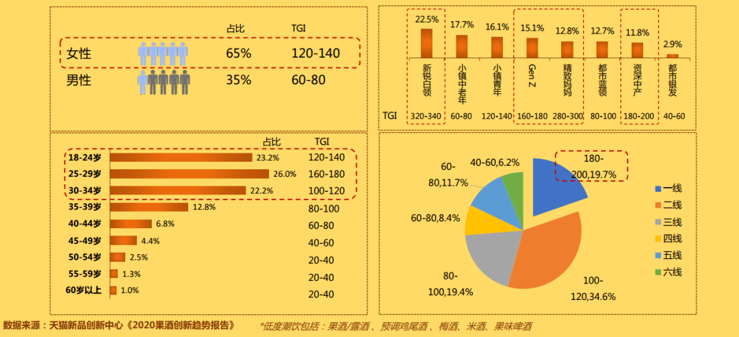 办公室人群分析图图片