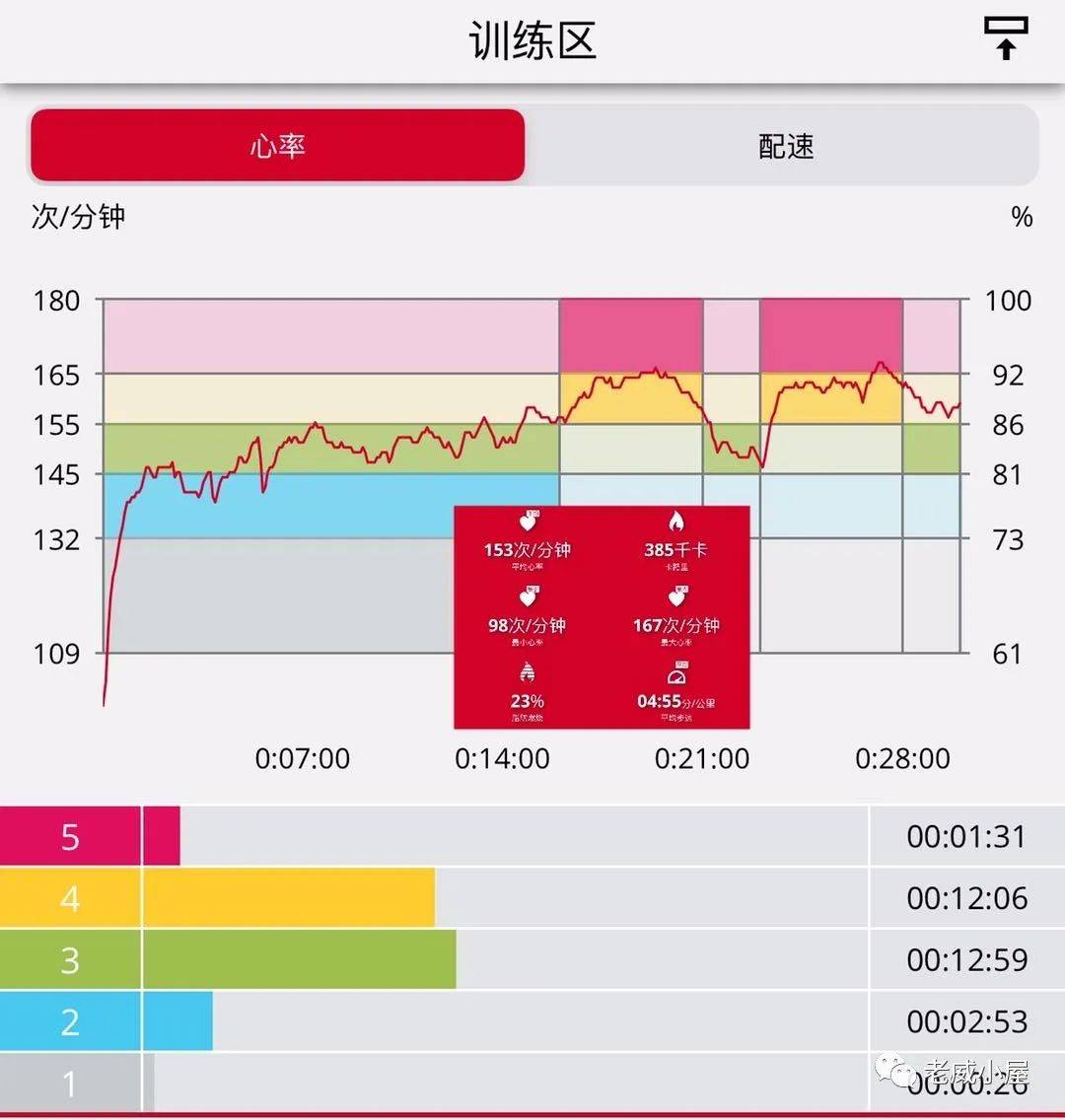 平板|间歇跑，让你跑步不再气喘吁吁，高手都在用