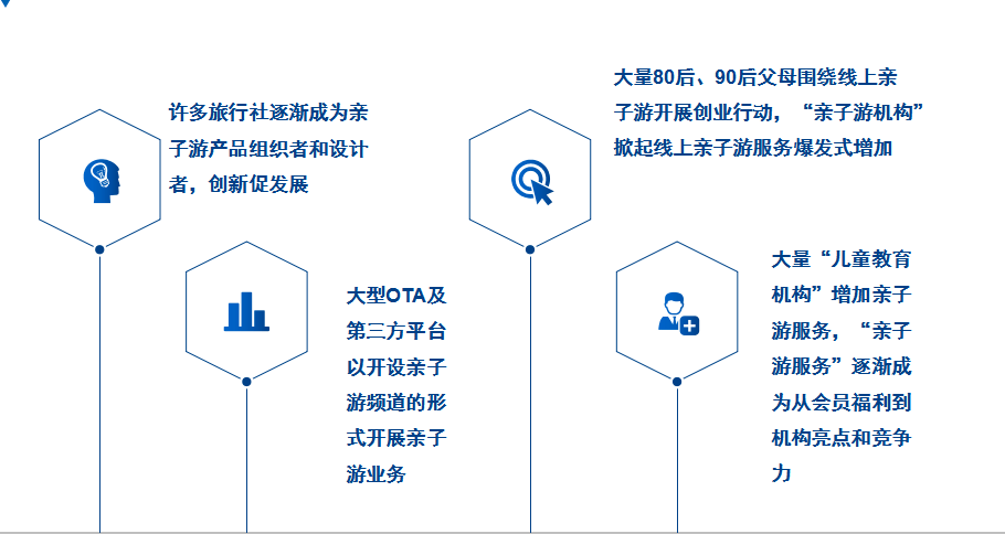 产品|《中国亲子文旅行业发展报告(2021)》重磅发布