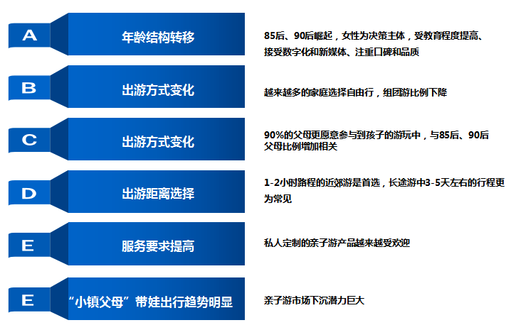 产品|《中国亲子文旅行业发展报告(2021)》重磅发布