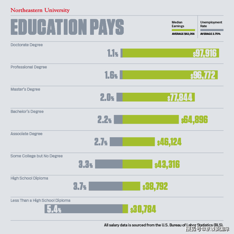  Understanding Student Loan Minimum Payment: Tips for Managing Your Debt Effectively