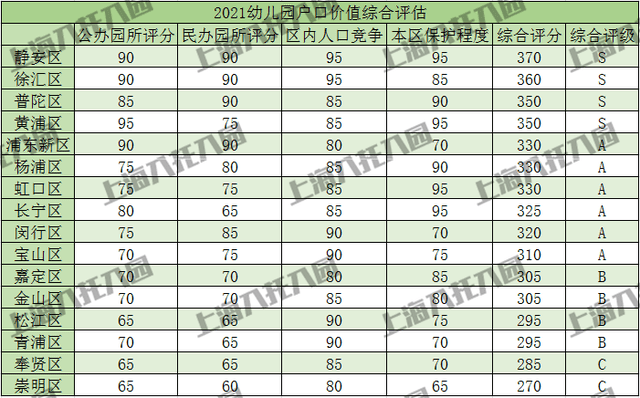 户口|你家户口“值钱”吗？双减政策下，上海16区“教育价值”大PK！谁能躺赢吗？