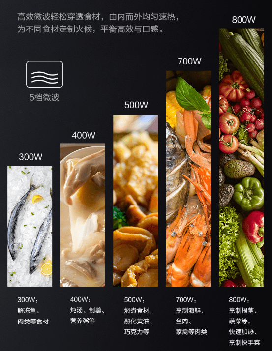 代目|「2021年万字盘点」微蒸烤一体机选购攻略及推荐清单