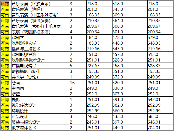 2024年中国传媒大学录取录取分数线（所有专业分数线一览表公布）_传媒2021录取分数线_传媒类院校录取分数线