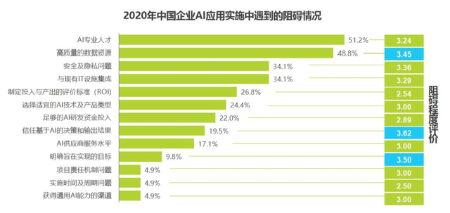 数字化|元初智能葛钊含：不做「系统的奴隶」，企业数字化转型需要「活AI」