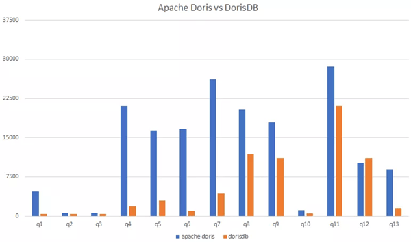 业务|贝壳找房 x DorisDB：全新统一的极速OLAP平台实践