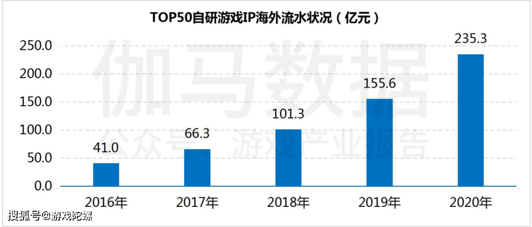 市场|?IP改编手游市场规模破千亿，自研游戏IP将进入快车道