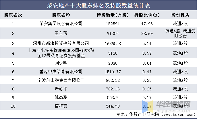 中昂地产排名_传说中勇者的传说西昂(2)