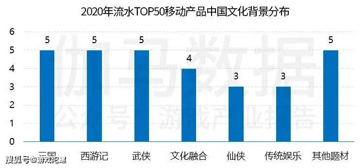 市场|?IP改编手游市场规模破千亿，自研游戏IP将进入快车道