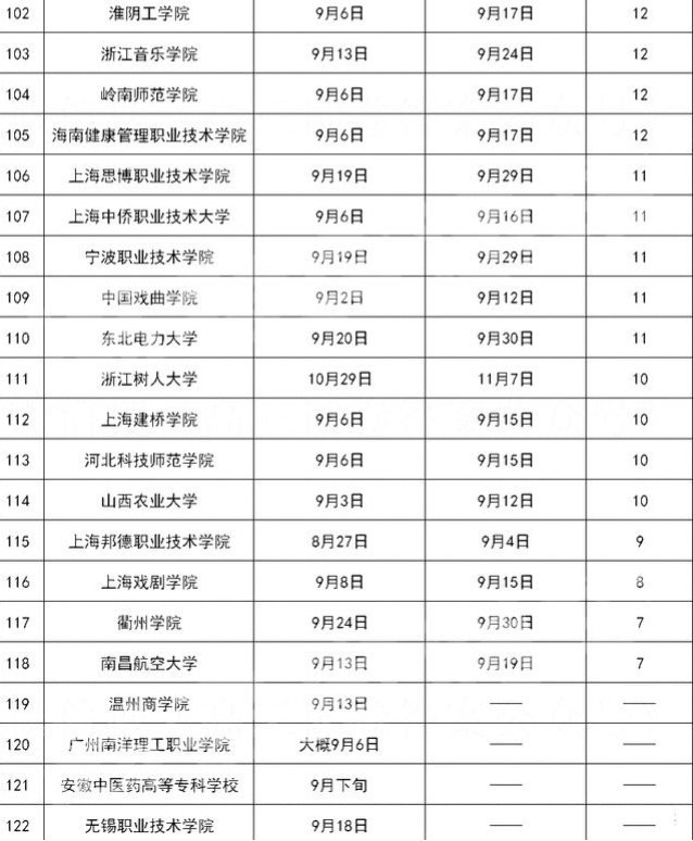 2021全国大学军训时间表传出AG旗舰厅最长将近一个月部分大学不用军训(图5)