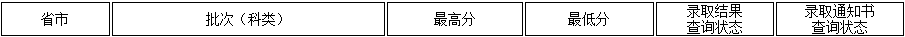 傳媒類院校錄取分數線_傳媒2021錄取分數線_2024年中國傳媒大學錄取錄取分數線（所有專業分數線一覽表公布）