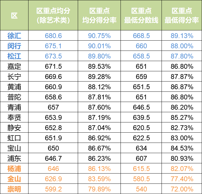 松江人口_2020年松江区人口期望寿命84岁,小编为你解读数据(2)