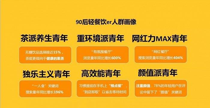 的发展|餐饮新机遇|下一个风向标会是轻餐饮吗?德艺餐饮告诉你