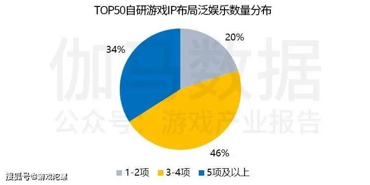 市场|?IP改编手游市场规模破千亿，自研游戏IP将进入快车道