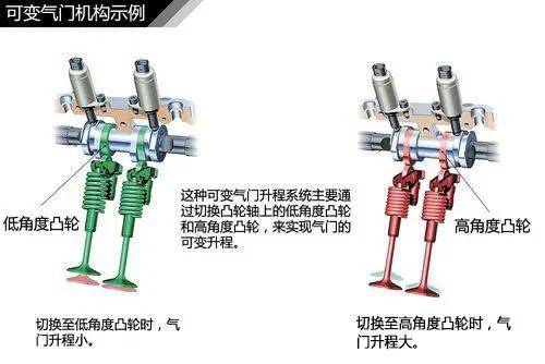 汽车知识大全 建议收藏 二 气门