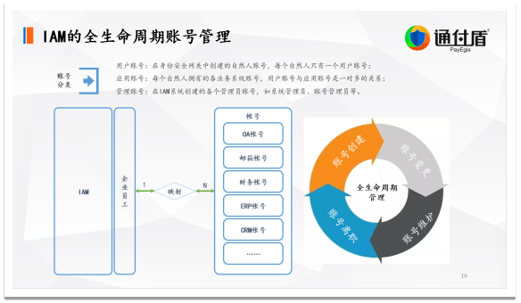 数字|深度｜通付盾关于数字安全技术与信息安全保护的理念、技术研究与创新实践