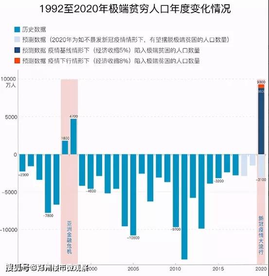 世界贫困人口_你被平均了吗 中国成年人平均财富15.8万元(2)