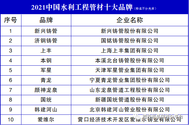 KK体育2021中国水利工程管材十大品牌(图1)